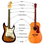 آموزش و تدریس خصوصی گیتار الکتریک,کلاسیک